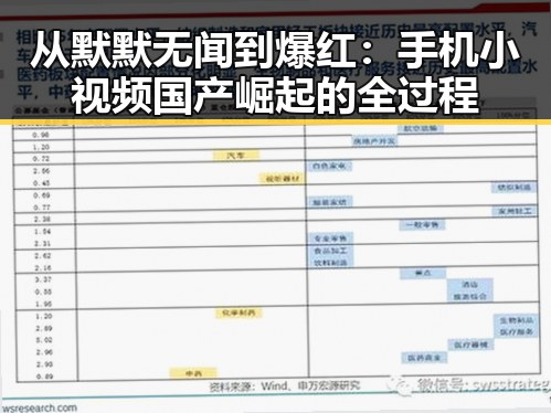 从默默无闻到爆红:手机小视频国产崛起的全过程