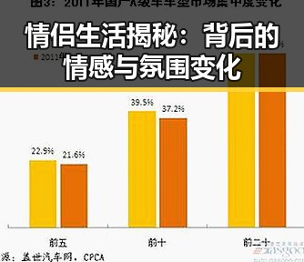 情侣生活揭秘:背后的情感与氛围变化